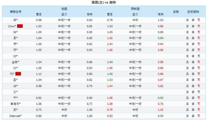 法甲激战前瞻：雷恩与南特足球比赛的预测分析